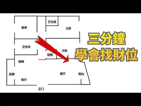 老闆辦公室財位|辦公桌財位必知術